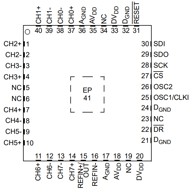 MCP3914A1-E MV